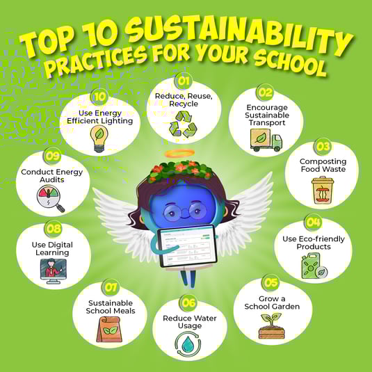 Sustainability Practices Blog Image 1200x1200 (1)